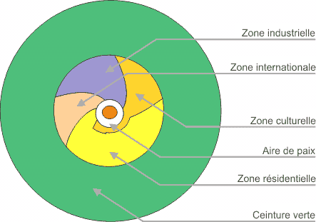 auroville_3.gif